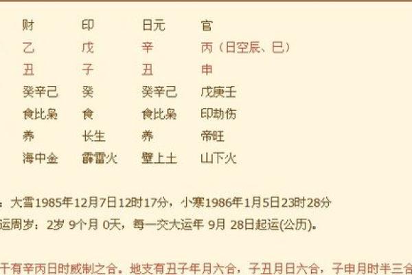 揭秘生辰八字测喜用神：如何根据八字找到命运的最佳助力