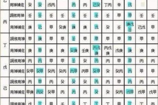 揭秘生辰八字测喜用神：如何根据八字找到命运的最佳助力