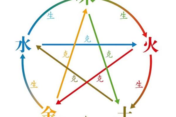 翾字五行属性揭秘:了解它与命理的关系 翾字五行属性揭秘:了解它与命理的关系