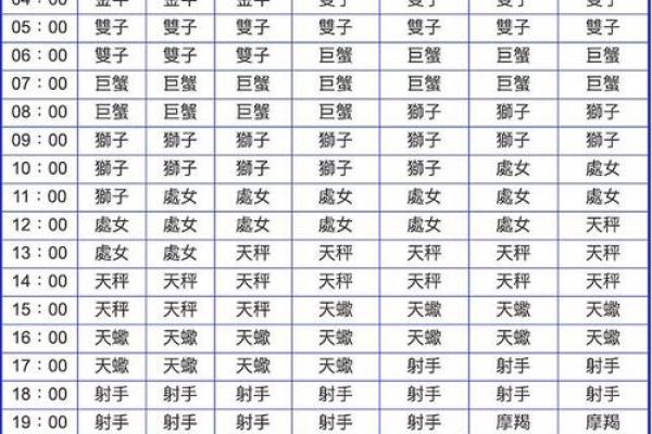 农历星座查询必看，万年历帮你锁定幸运星