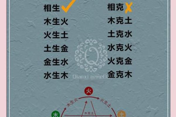 五行属什么命?揭秘你命运的关键元素 五行属什么命?揭秘你命运的关键元素