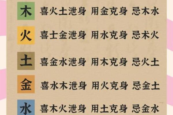 五行属什么命?揭秘你命运的关键元素 五行属什么命?揭秘你命运的关键元素