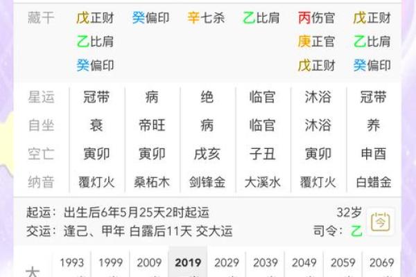 时空八字揭秘:如何通过它改变你的人生轨迹 时空八字揭秘:如何通过它改变你的人生轨迹