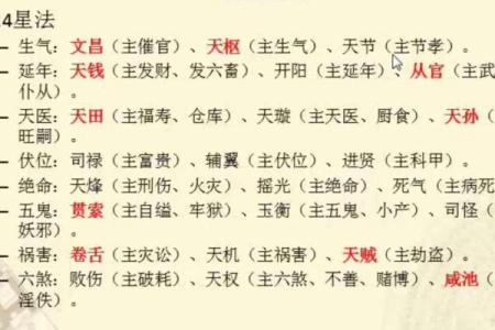探索一宅二命三风水四与个人命运的关系