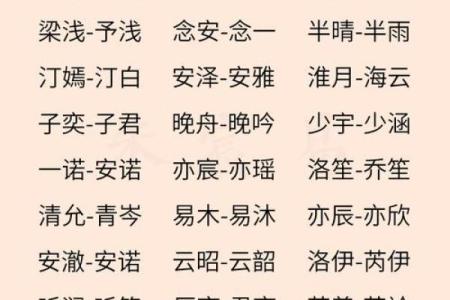 现代与传统结合的女宝宝名字