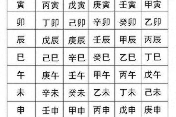 如何根据生日轻松换算八字,找到你的命运密码! 如何根据生日轻松换算八字,找到你的命运密码!