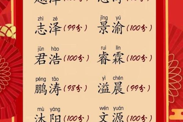 五行五格测名字打分,如何给宝宝起个合适的名字? 五行五格测名字打分,如何给宝宝起个合适的名字?