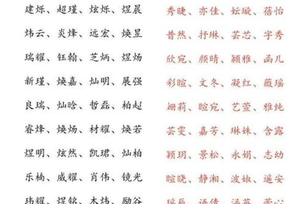 揭秘生辰八字起名中的八卦算命技巧,助你选对名字 揭秘生辰八字起名中的八卦算命技巧,助你选对名字