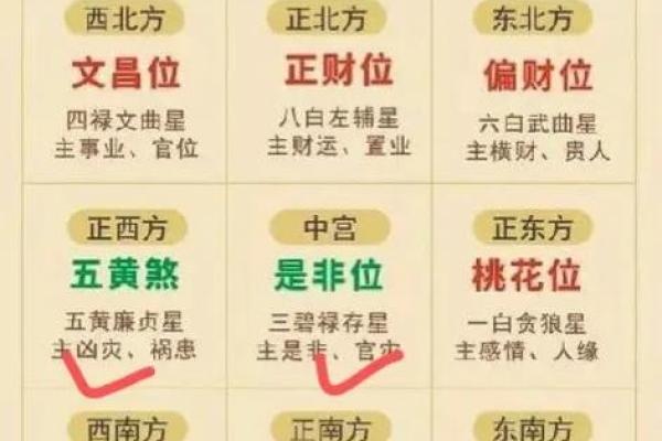 办公室座位风水禁忌与注意事项 办公室座位风水禁忌与注意事项