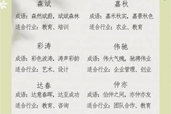 打造实业公司品牌的完美起名方案 打造实业公司品牌的完美起名方案