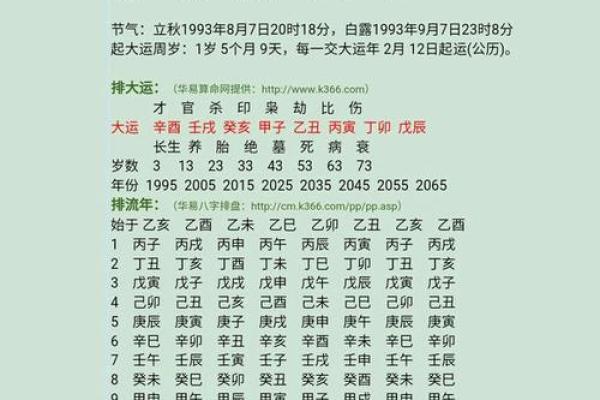 揭秘生辰八字算命的秘密 轻松掌握命运走向