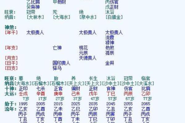 漁字五行解析:了解其与命运的深刻联系 漁字五行解析:了解其与命运的深刻联系