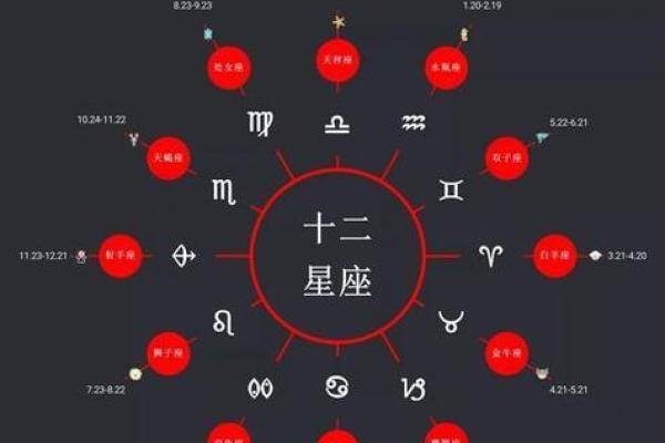 农历是什么星座?你可能不知道的星座秘密 农历是什么星座?你可能不知道的星座秘密