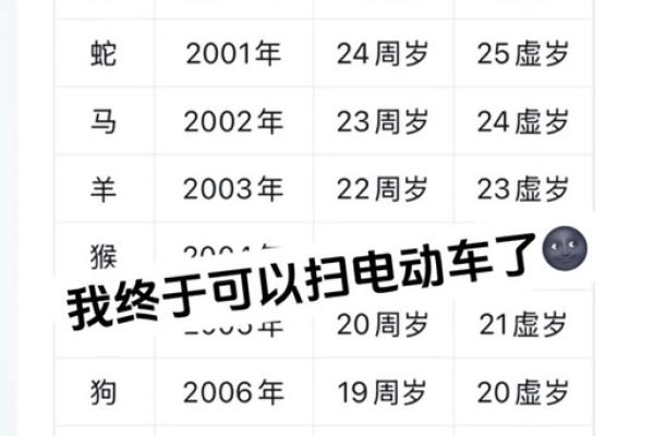生肖相冲日大曝光万年历为你精准预测,速看 生肖相冲日大曝光万年历为你精准预测,速看