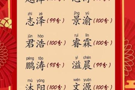 五行五格测名字打分，如何给宝宝起个合适的名字？