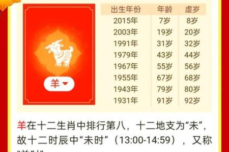 生肖羊运势预测与健康运分析