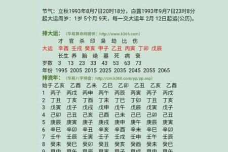 揭秘生辰八字算命的秘密 轻松掌握命运走向