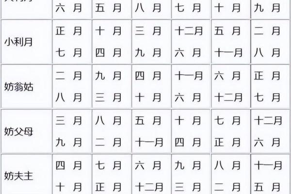 生辰八字揭秘,如何挑选最适合的结婚吉日 生辰八字揭秘,如何挑选最适合的结婚吉日