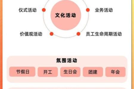 公司活动命名技巧 如何为企业活动增添亮点