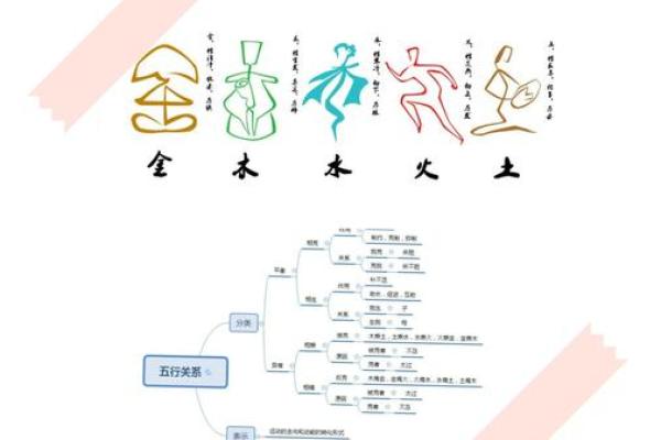 了解杍五行属性,揭开它对命运的影响奥秘 了解杍五行属性,揭开它对命运的影响奥秘