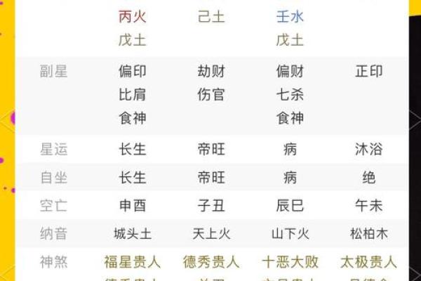 富二代的八字命运到底如何?揭秘他们的财富密码! 富二代的八字命运到底如何?揭秘他们的财富密码!