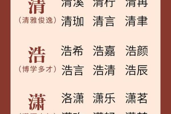 三点水字形对名字的影响与解析 三点水字形对名字的影响与解析