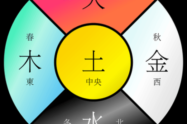 属什么五行?掌握命理助力人生运势 属什么五行?掌握命理助力人生运势