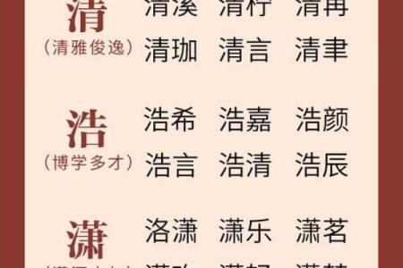 三点水字形对名字的影响与解析