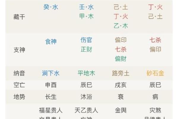 如何通过八字将星提升个人运势,命理专家教你诀窍 如何通过八字将星提升个人运势,命理专家教你诀窍