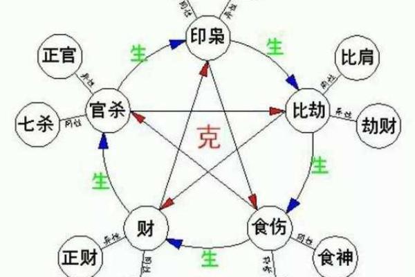 免费八字排盘,让你轻松了解自己的人生轨迹 免费八字排盘,让你轻松了解自己的人生轨迹
