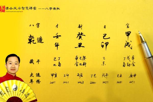 如何根据生辰八字为自己选个完美英文名? 如何根据生辰八字为自己选个完美英文名?