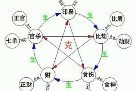 免费八字排盘，让你轻松了解自己的人生轨迹