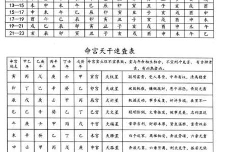 如何根据生辰八字为自己选个完美英文名？