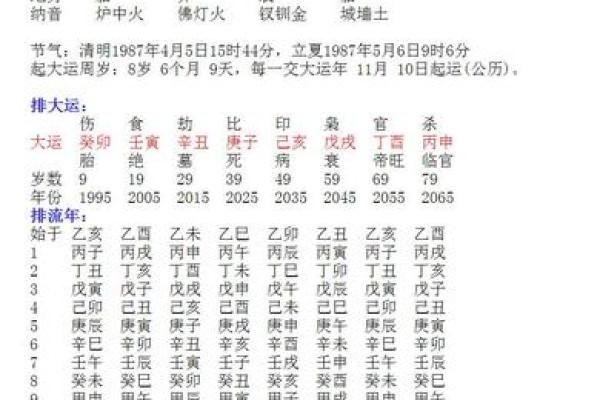 生辰八字与姓名打分的秘密:如何通过名字和八字改运增福? 生辰八字与姓名打分的秘密:如何通过名字和八字改运增福?