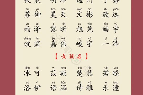 如何为左姓宝宝起个寓意深远的名字 如何为左姓宝宝起个寓意深远的名字
