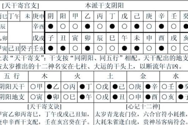 免费周易算命生辰八字解析,掌握命运走势轻松了解未来运势! 免费周易算命生辰八字解析,掌握命运走势轻松了解未来运势!