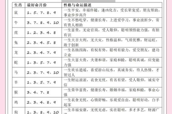 为什么农历的鸡宝宝如此与众不同? 为什么农历的鸡宝宝如此与众不同?