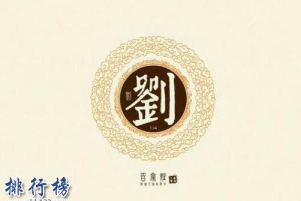 最受欢迎的刘姓名字榜单 最受欢迎的刘姓名字榜单