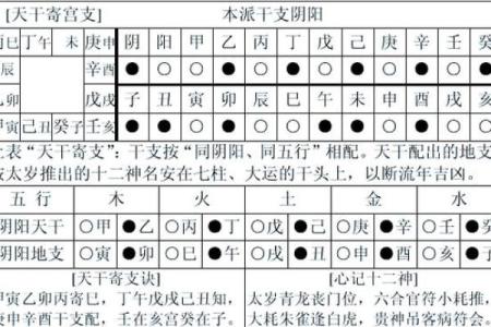 免费周易算命生辰八字解析，掌握命运走势轻松了解未来运势！