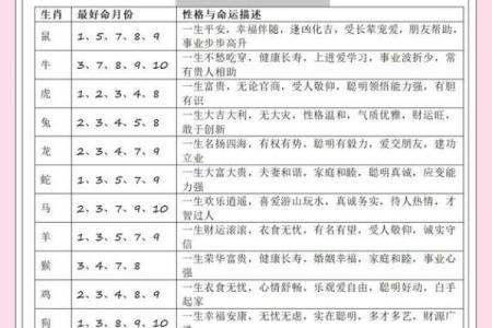 为什么农历的鸡宝宝如此与众不同？