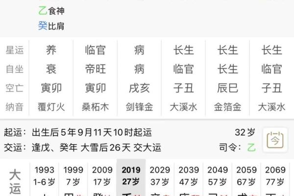 八字测婚期:如何通过命理预测你的最佳结婚时机? 八字测婚期:如何通过命理预测你的最佳结婚时机?