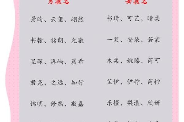 菲梦帮宝宝起名字:如何通过名字塑造宝宝的未来 菲梦帮宝宝起名字:如何通过名字塑造宝宝的未来