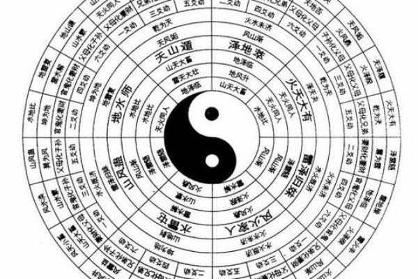 周易五行算命揭秘:如何根据五行分析你的命运走势 周易五行算命揭秘:如何根据五行分析你的命运走势