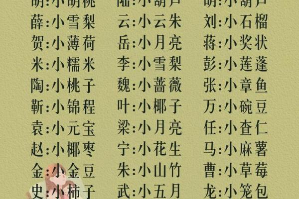 为什么越来越多的人选择使用小字名字 为什么越来越多的人选择使用小字名字