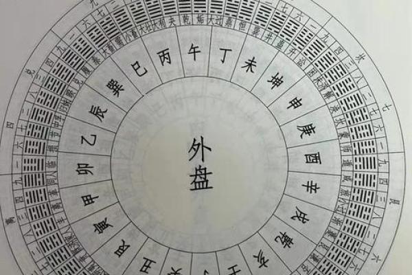 探索大玄空风水论坛中的秘诀与实战技巧