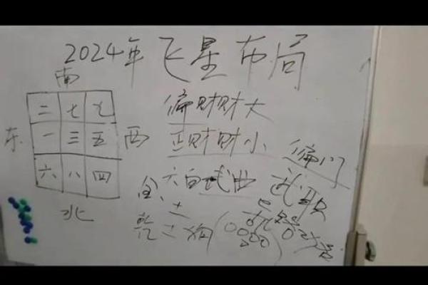 探索大玄空风水论坛中的秘诀与实战技巧
