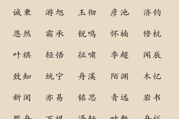 周易命理助力:为宝宝选择合适的名字 周易命理助力:为宝宝选择合适的名字