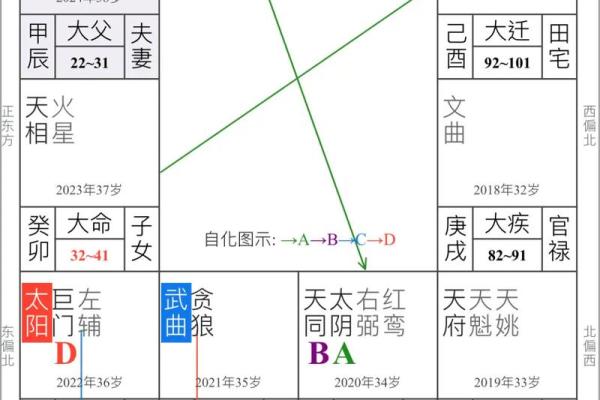 八字气数揭秘:如何通过八字分析提升运势 八字气数揭秘:如何通过八字分析提升运势