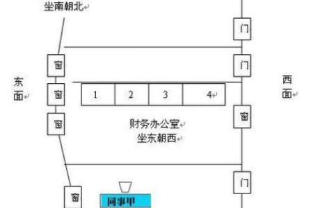 合理设计办公室风水布局 助力事业发展