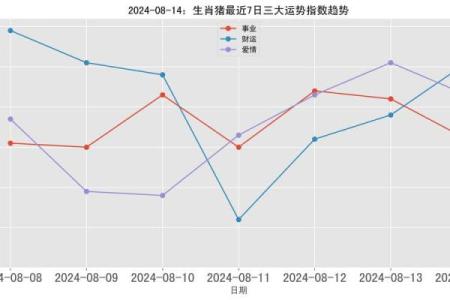 猪属相在八月的幸运与挑战